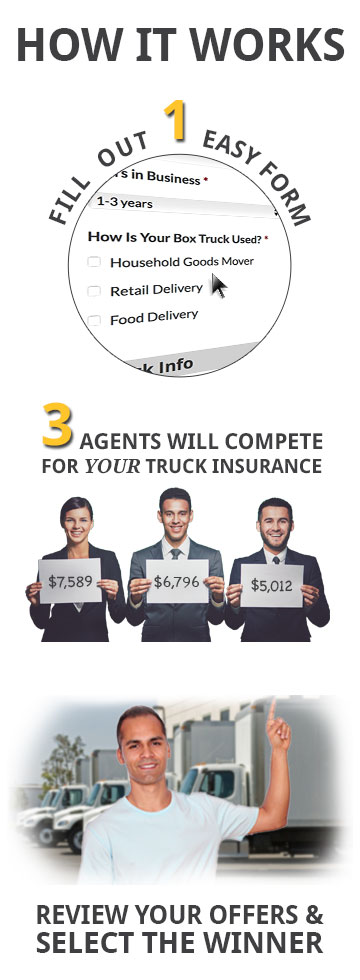 How to Compare Cheap Box Truck Insurance Quotes